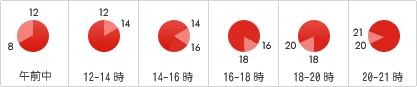 配達時間指定承ります